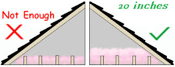 Understand the areas that needs to be insulated in your home