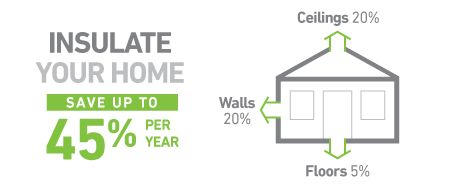 Can home insulation reduce the energy bills?